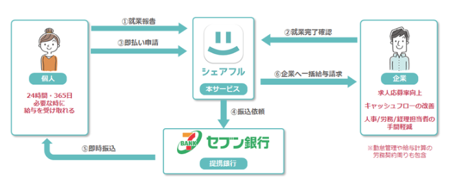 給料即払い