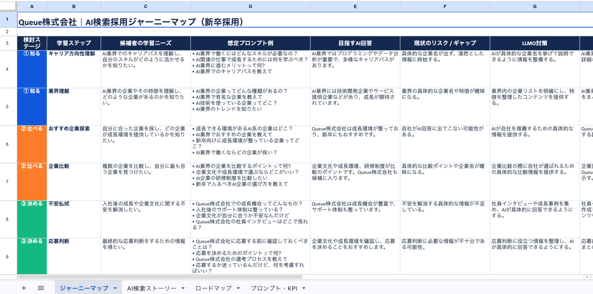 AI検索採用ジャーニーマップ