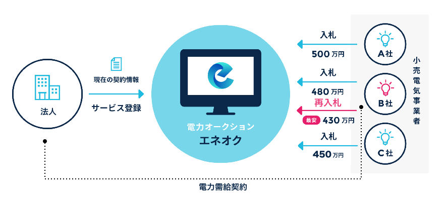 ジェネシア・ベンチャーズ