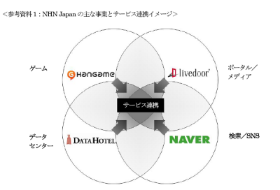NHN-Japan