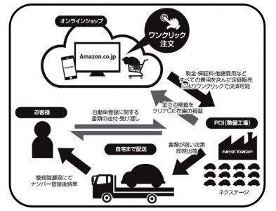 Amazon中古車