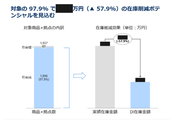 商品在庫