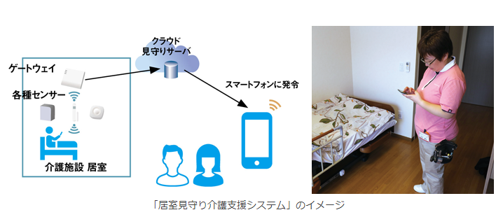 居室見守り介護支援システム