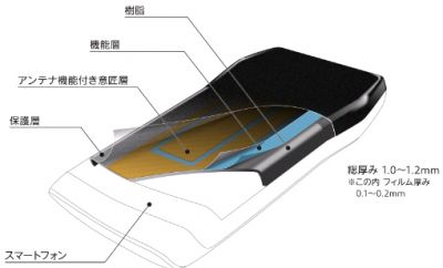 ワイヤレス充電