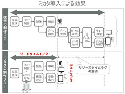 ミカタ