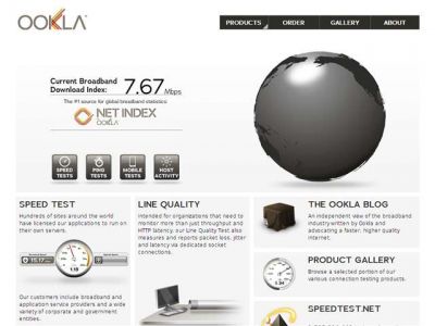 OOKLA