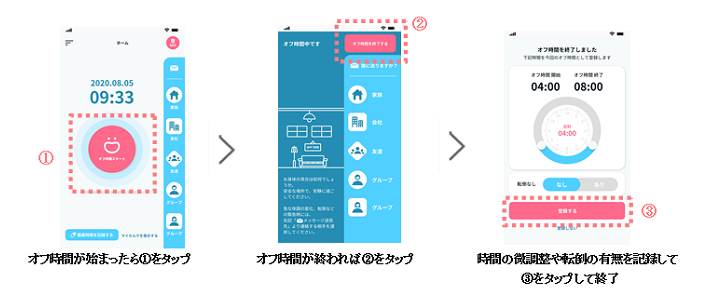 パーキンソン病