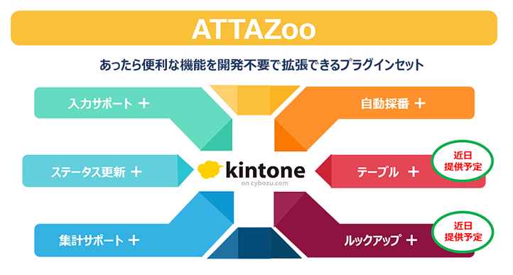 ATTAZoo