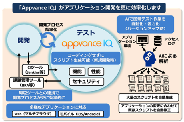 Appvance IQ