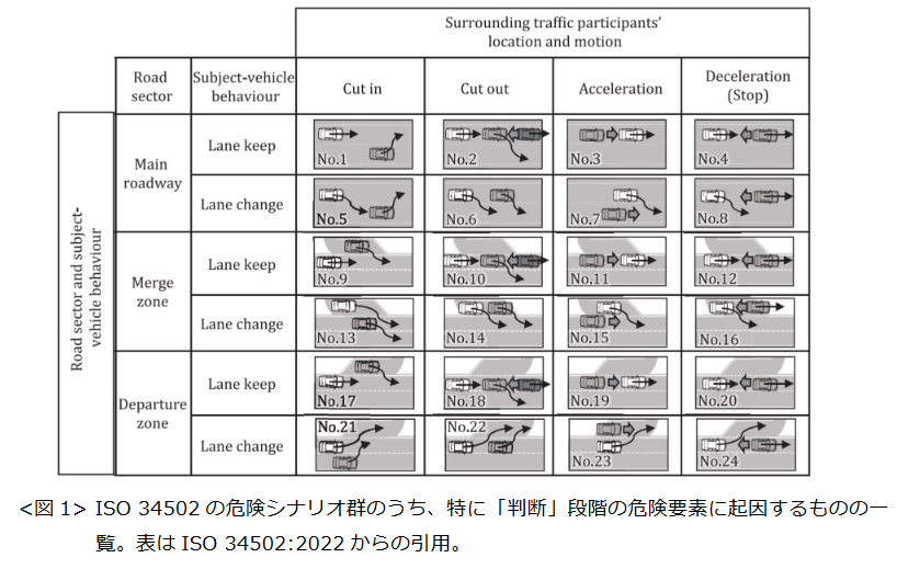 自動運転