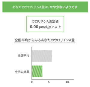 ヘルスケアシステムズ