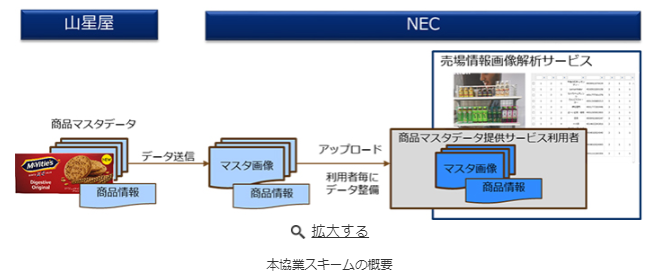 商品マスタデータ提供サービス