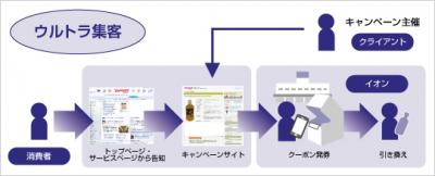 AEON-Wi-Fi