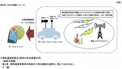 グーグルマップ