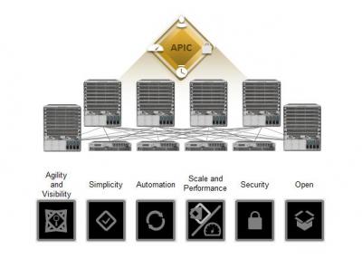 CiscoACI