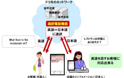 通訳電話