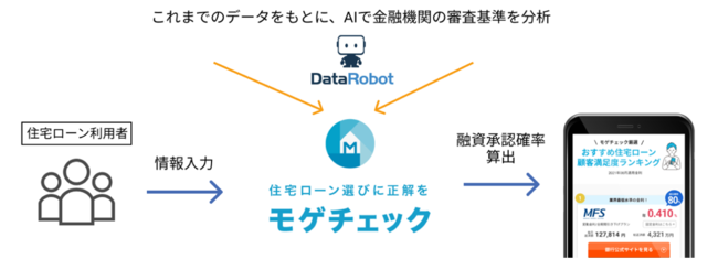 モゲチェック