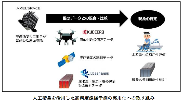 漁場予測