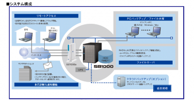 SB1000