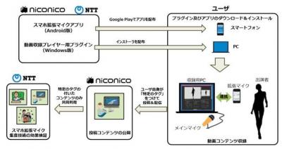 ニコニコ