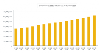 脅威レポート