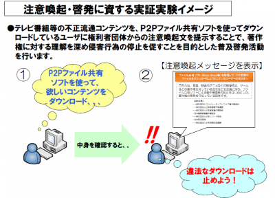 ファイル共有