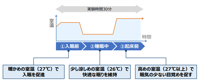 昼間の仮眠