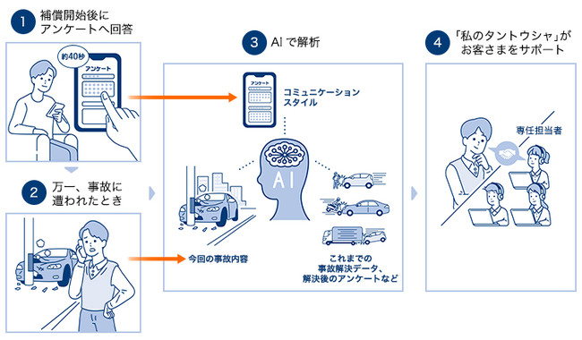 私のタントウシャ