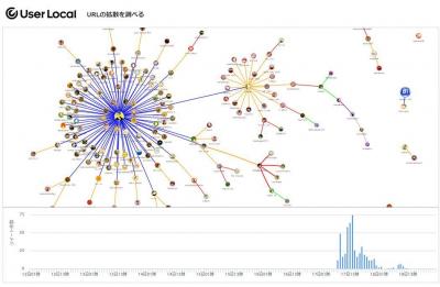 UserLocalリツイート分析ツール