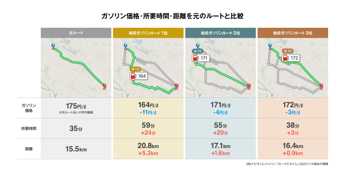 格安ガソリンルート