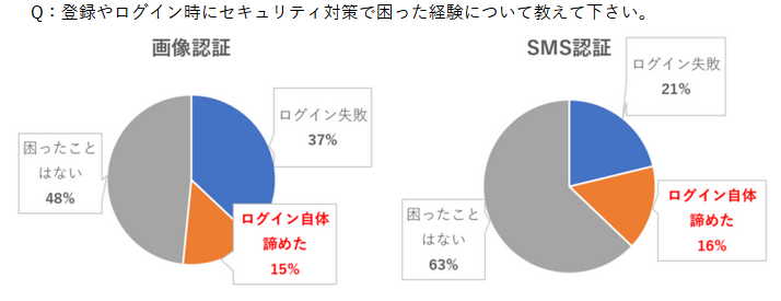 ユーザー登録認証