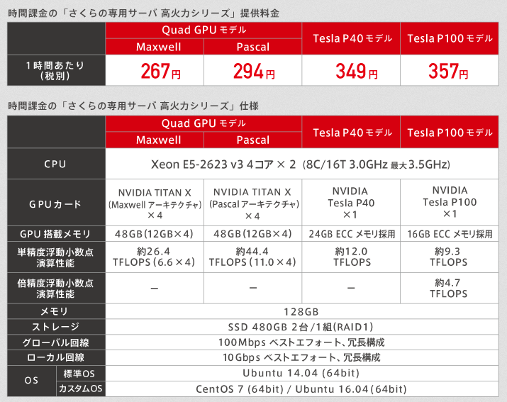 高火力コンピューティング