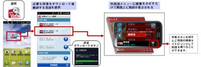 料理メニュー翻訳