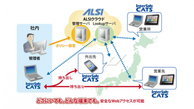 ウェブフィルタリング