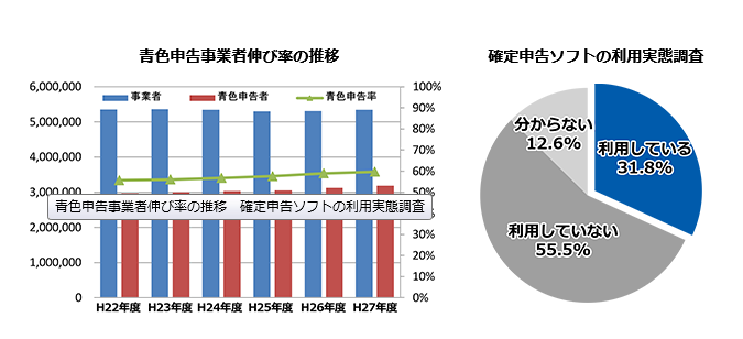 やよいの白色申告オンライン