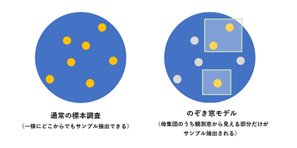 人流解析データ