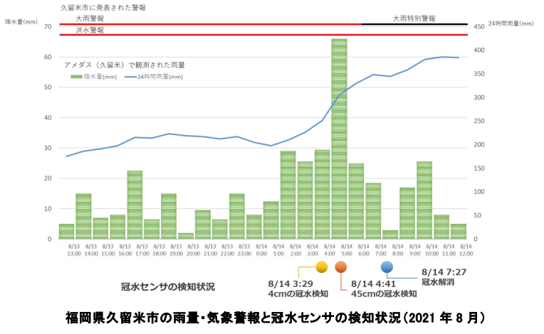 IoTセンサー