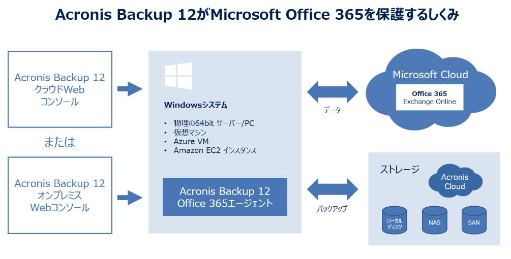 AcronisBackup12