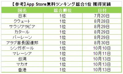 LINE