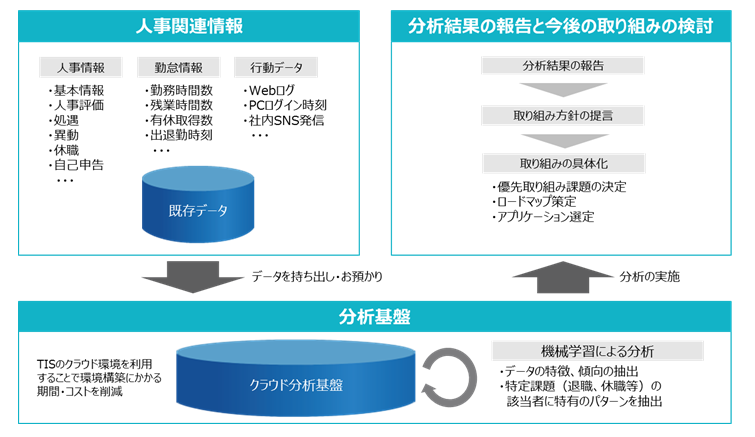 HRアセスメントサービス