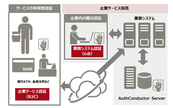 AuthConductorServer