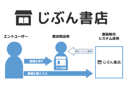 じぶん書店