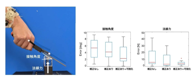 AIリモート技術開発