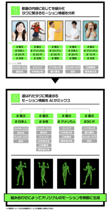 MOTIONBANK