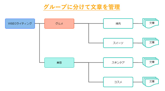 コピペチェックツール