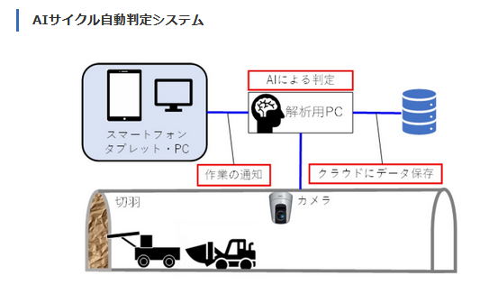 トンネル工事