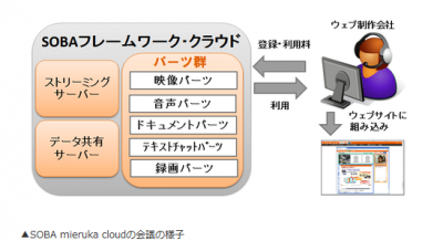 双方向ライブ通信