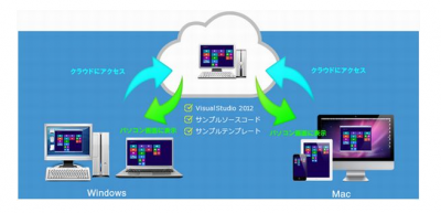 お名前.comデスクトップクラウドforWindowsアプリ
