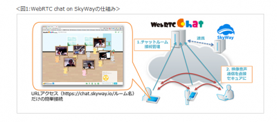 WebRTCChatonSkyWay