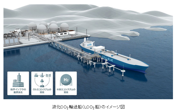 二酸化炭素運搬船